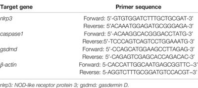 Natural Compound Library Screening Identifies Oroxin A for the Treatment of Myocardial Ischemia/Reperfusion Injury